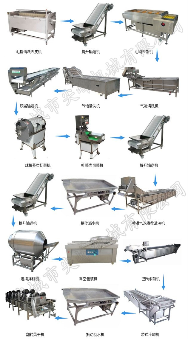 醬腌菜加工設備