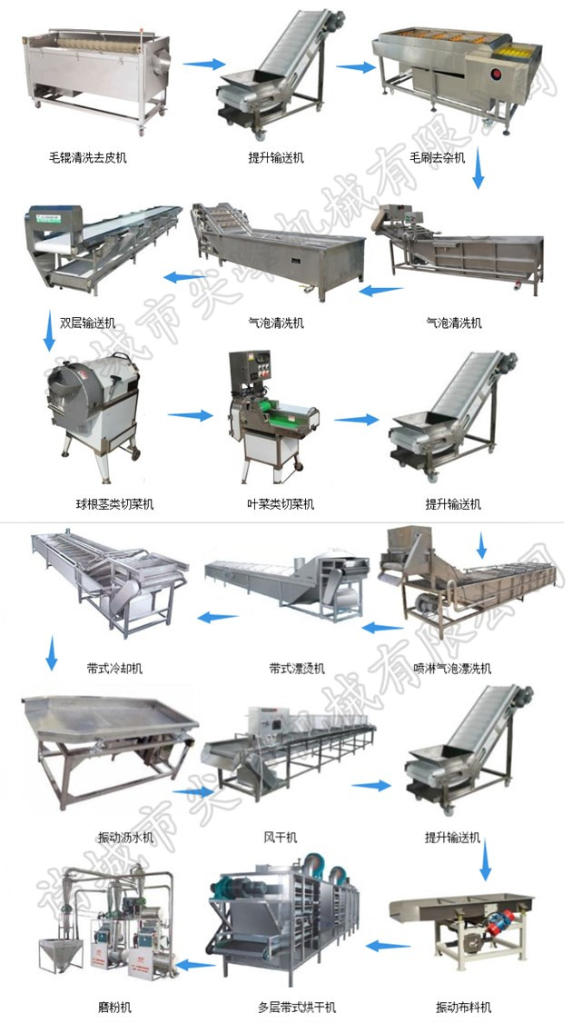 蔬菜全粉加工設備