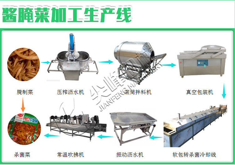 鮮切菜清洗消毒流水線