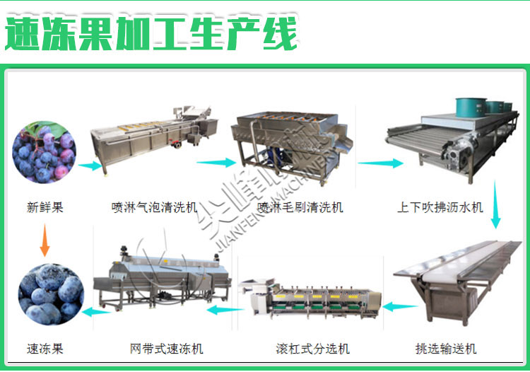 根莖類鮮切凈菜加工設備