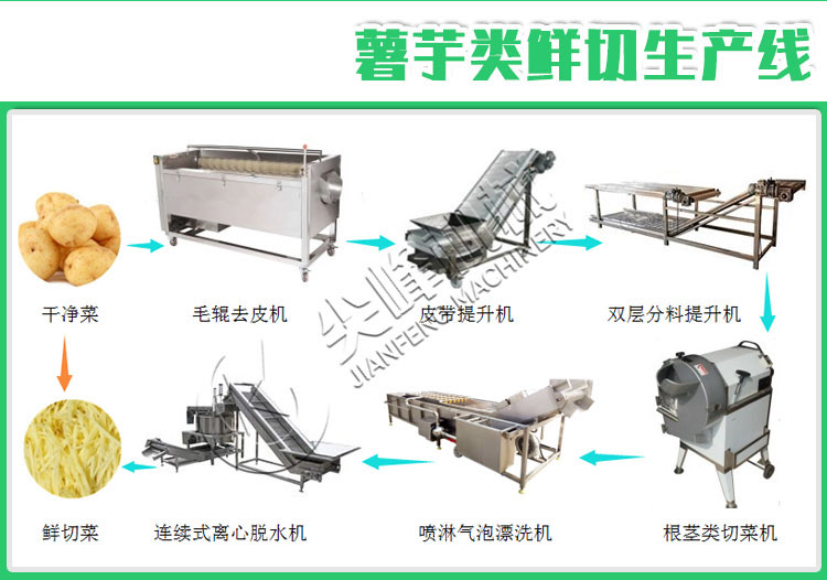 根莖類鮮切凈菜加工設備